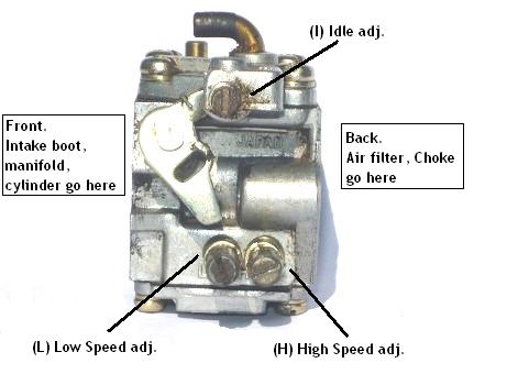 husqvarna chainsaw carburetor adjustment diagram