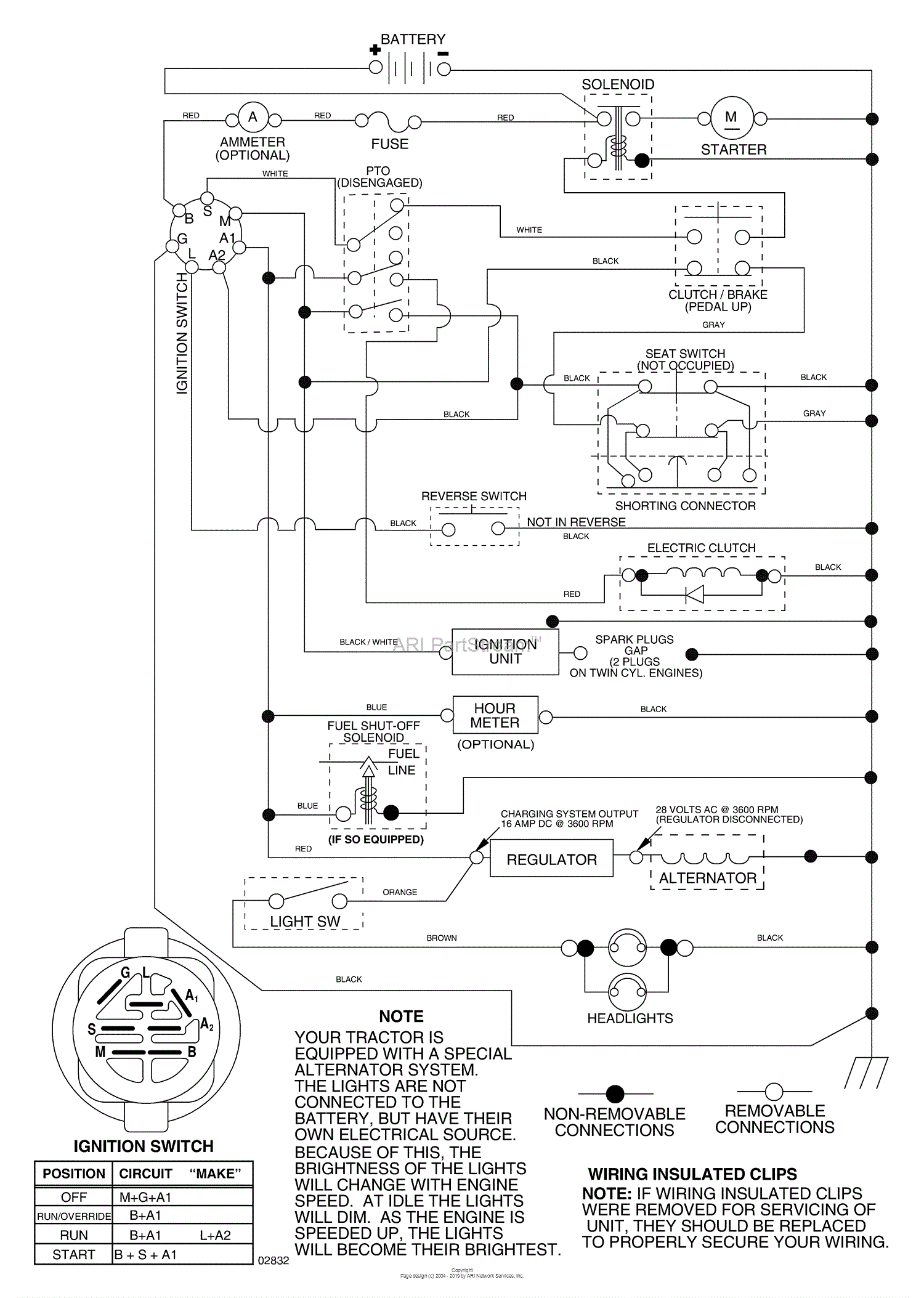 husqvarna gt2254 deck belt diagram