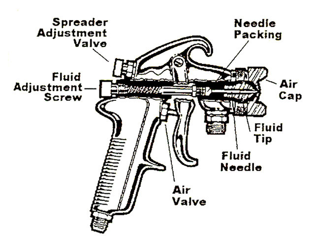 hvlp spray gun parts diagram