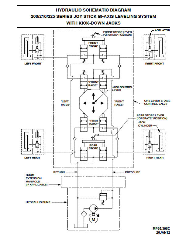 hwh computerized leveling wiring diagram