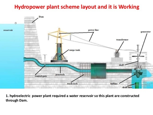 hydroelectricity diagram