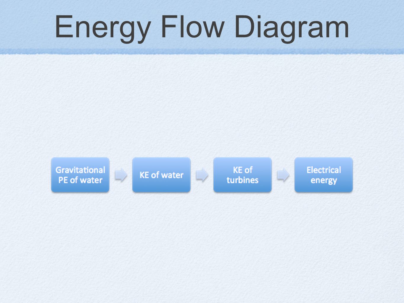 hydroelectricity diagram