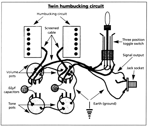 ibanez rg hsh wiring diagram rg270 with wilkinson pickups