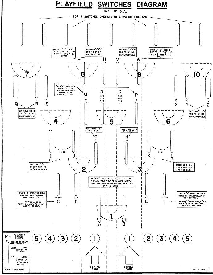 Iceball Skeeball Wiring Diagram