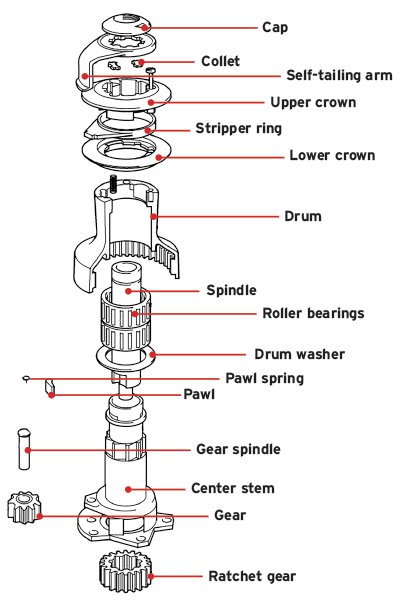 ideal windlass wiring diagram