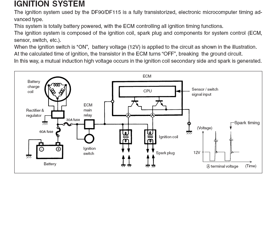 ignition wiring diagram for 1976 international sout