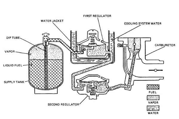 impco gas system wiring diagram