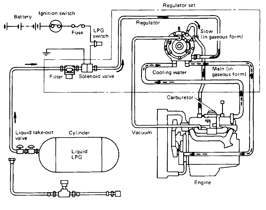 impco gas system wiring diagram