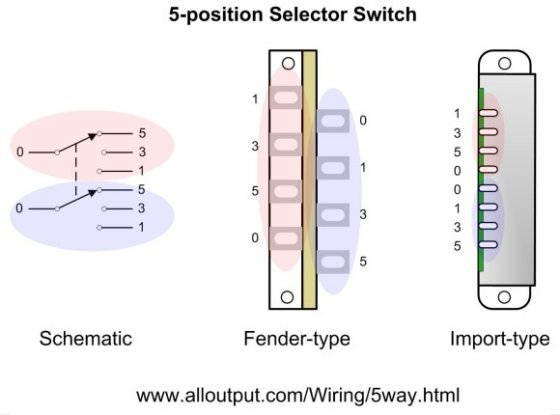 import 5 way switch wiring diagram for single coil at neck and 2 singles in series at bridge
