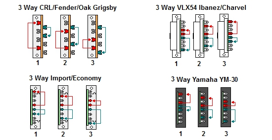 import 5 way switch wiring diagram for single coil at neck and 2 singles in series at bridge