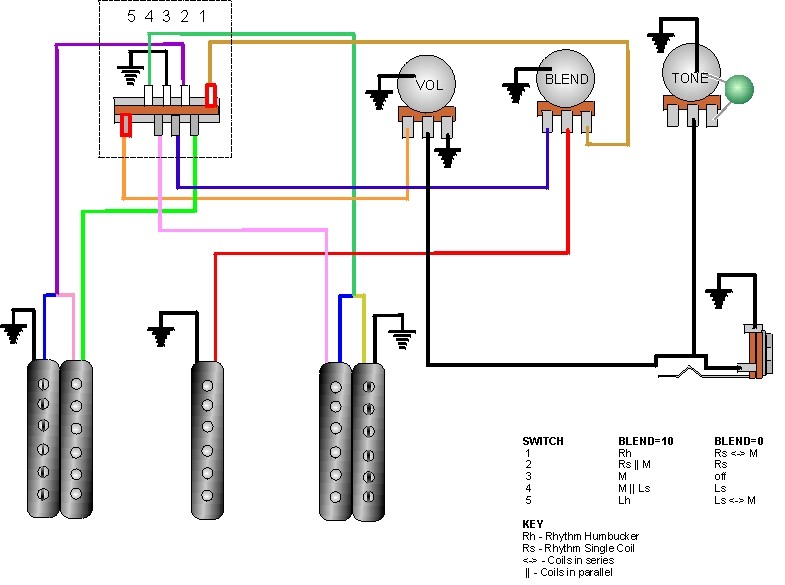 import 5 way switch wiring diagram for single coil at neck and 2 singles in series at bridge