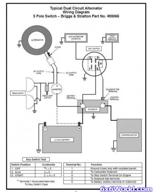 Lawn Mower 5 Prong Ignition Switch Wiring Diagram from schematron.org
