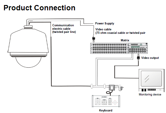 independent observer org zmodo wiring diagram