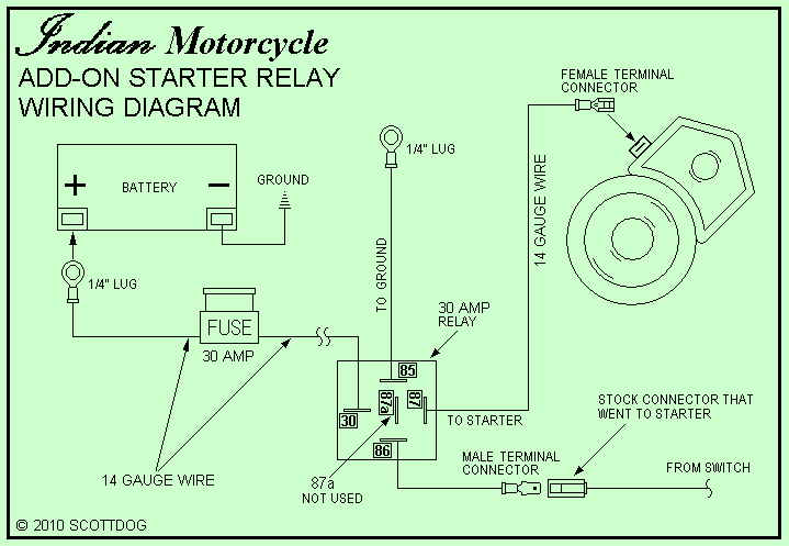 indian motorcycle chieftain wiring diagram