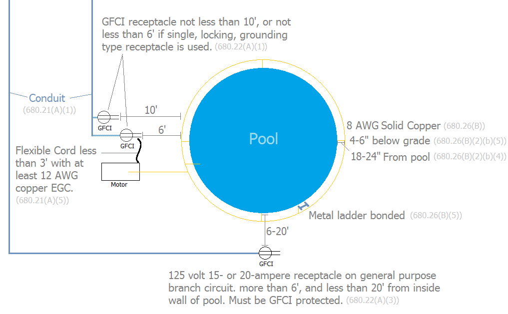 Inground Pool Wiring Diagram