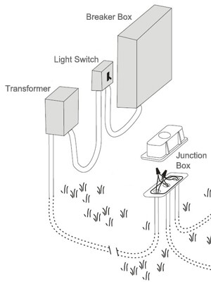 inground pool wiring diagram