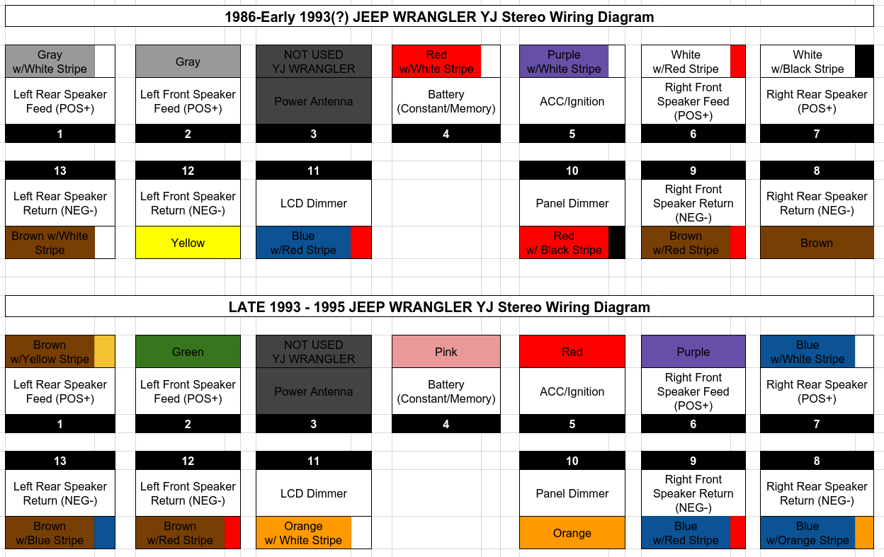 Yj Radio Wiring : 28 1989 Jeep Wrangler Wiring Diagram - Wiring