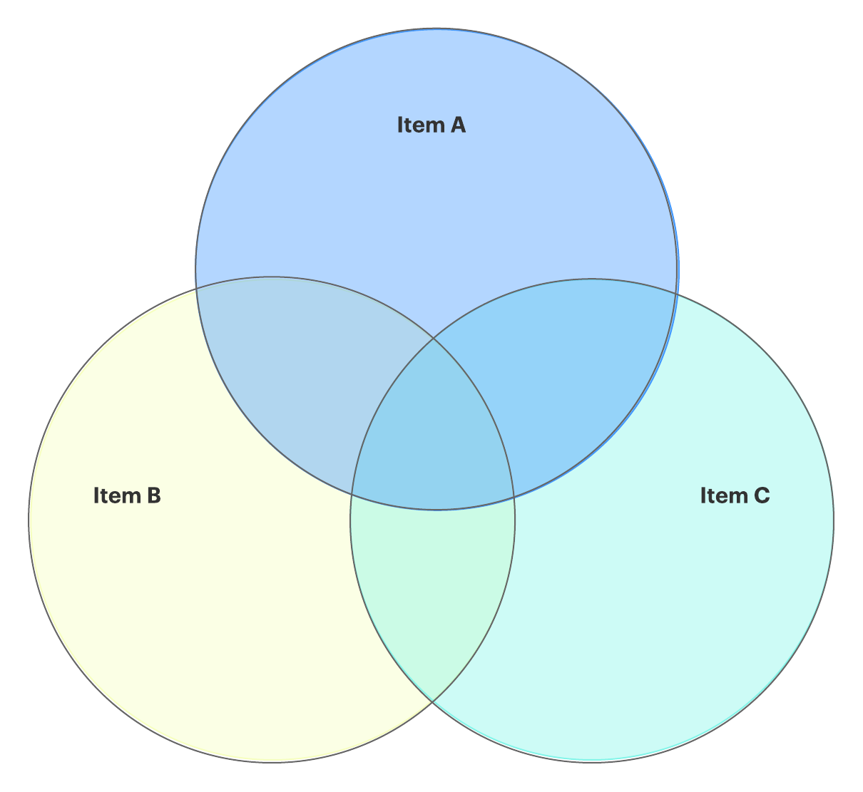 How To Insert A Venn Diagram Into Google Slides