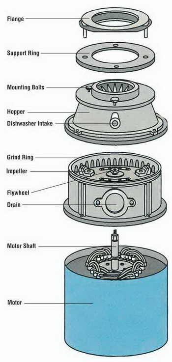 Insinkerator Badger 5 Parts Diagram