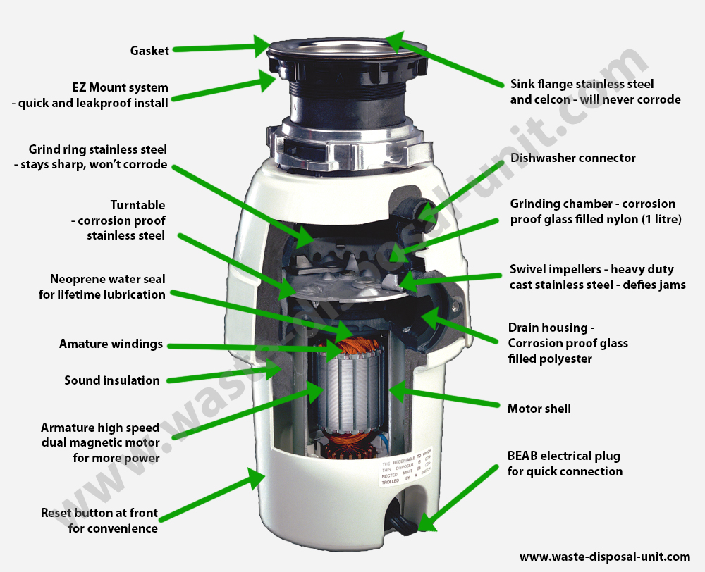 insinkerator parts diagram