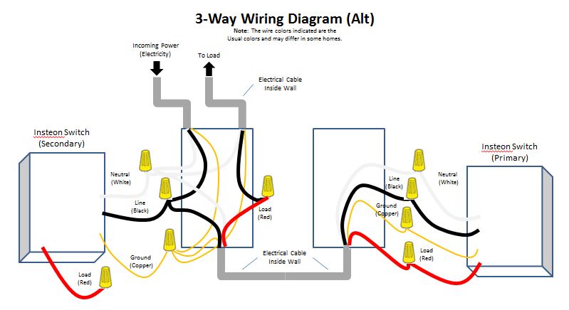 insteon 2 way switch wiring diagram