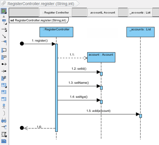 intellij sequence diagram