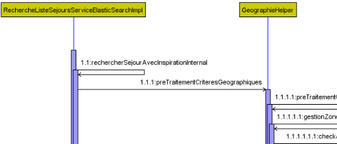 intellij sequence diagram