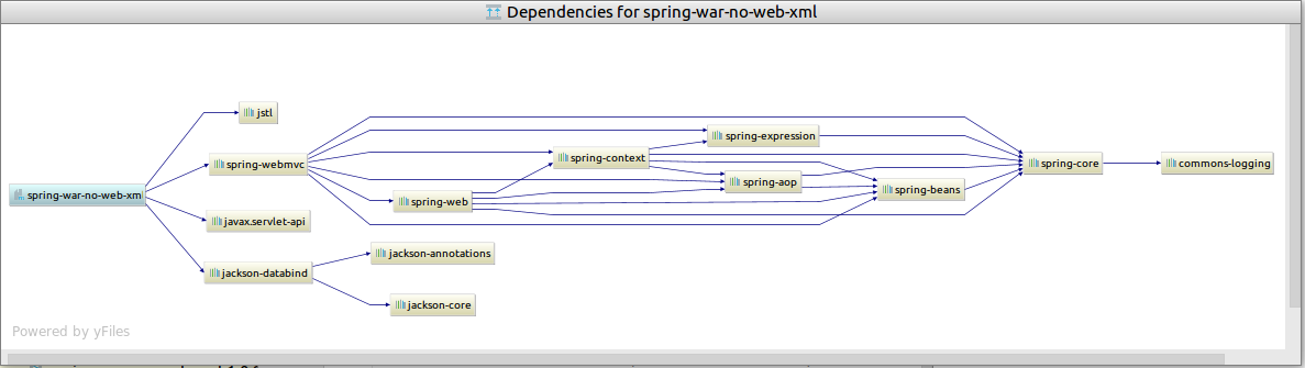 Диаграмма классов intellij idea