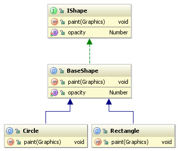 intellij uml sequence diagram