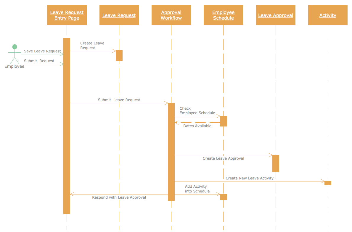 intellij uml sequence diagram