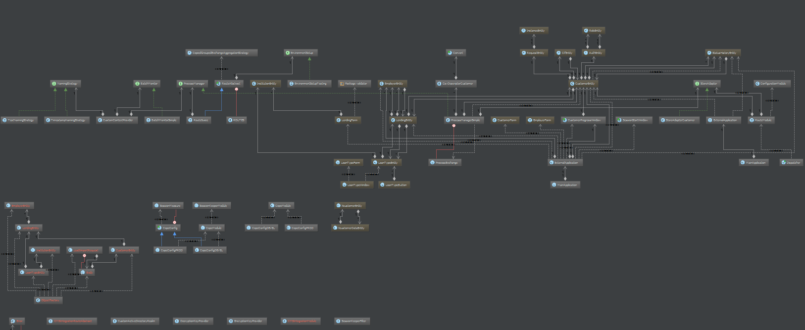 Intellij Uml Sequence Diagram