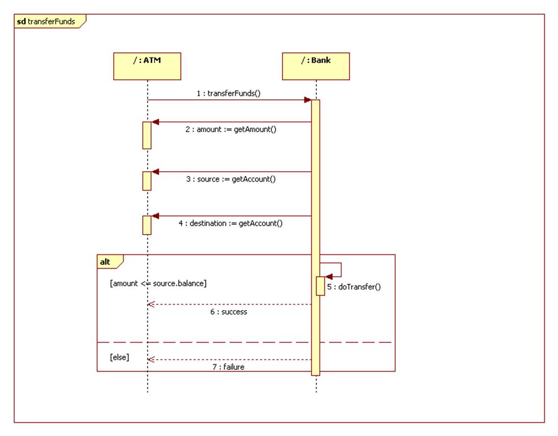 uml sequence diagram online