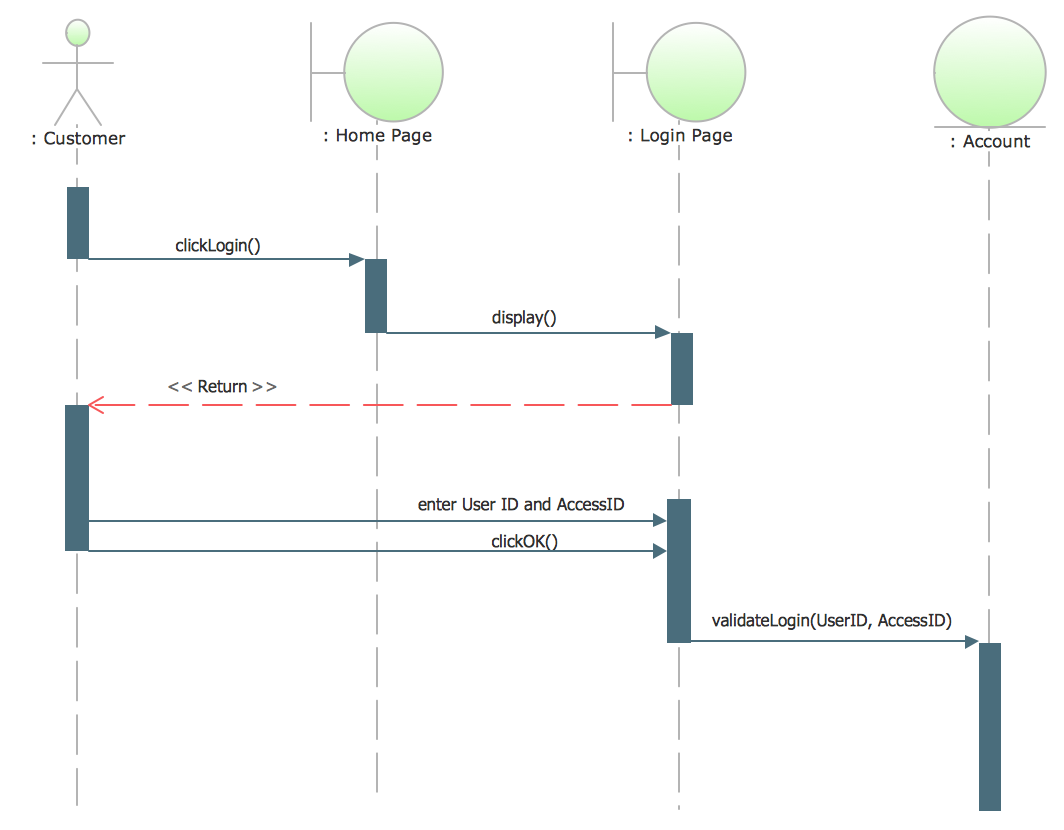 intellij sequence diagram generator java