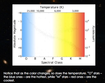 interactive hertzsprung russell diagram