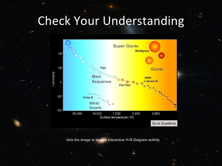 interactive hertzsprung russell diagram