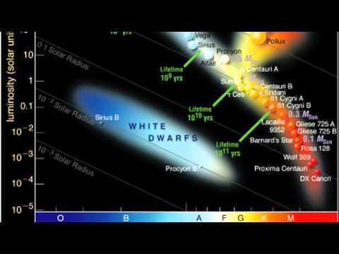 interactive hertzsprung russell diagram