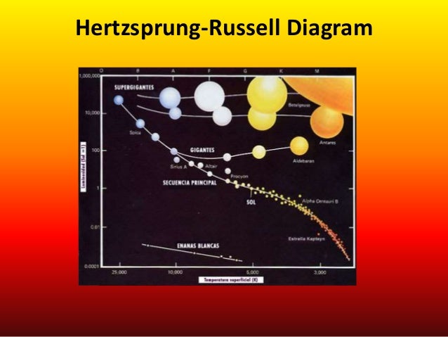 interactive hertzsprung russell diagram