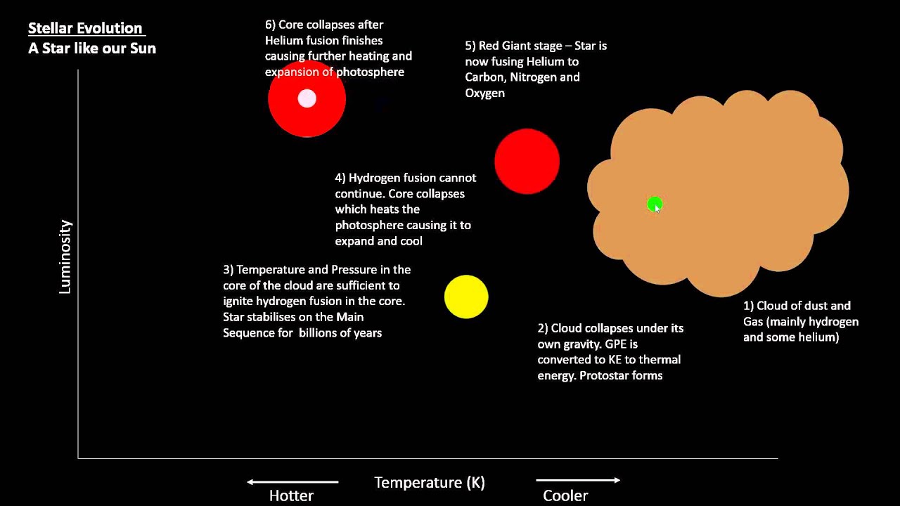 interactive hertzsprung russell diagram