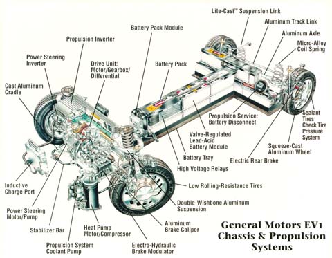 intermodal chassis diagram
