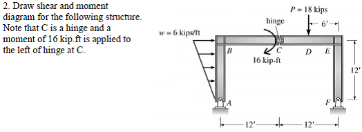 internal hinge shear and moment diagram