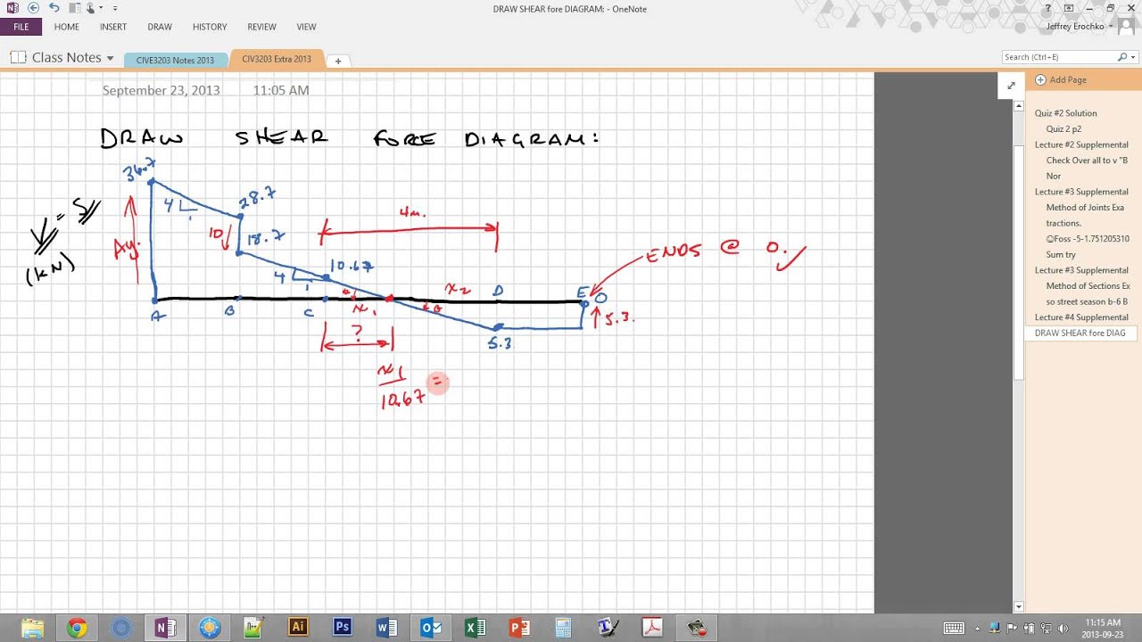 internal hinge shear and moment diagram