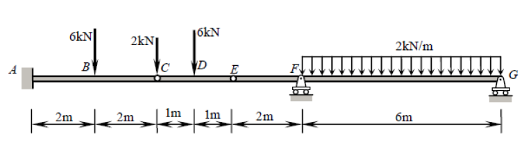 internal hinge shear and moment diagram