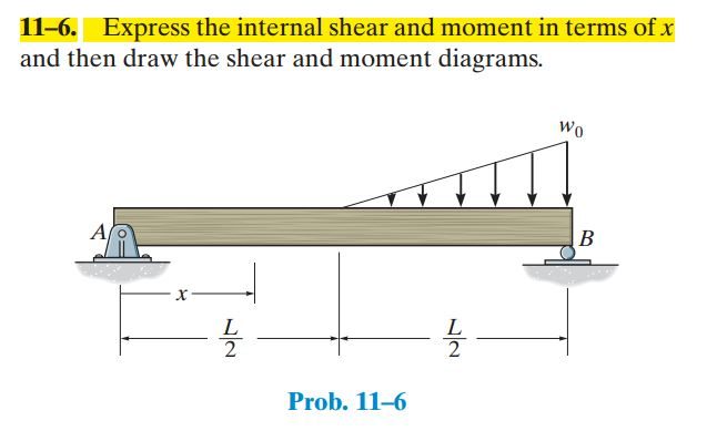 internal hinge shear and moment diagram