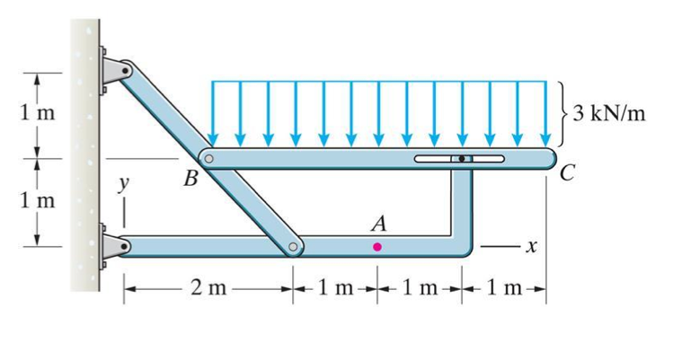 internal hinge shear and moment diagram