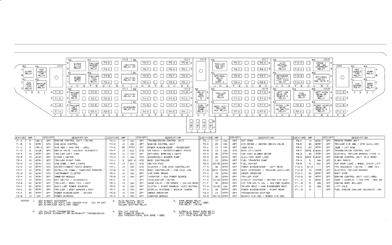 international 9400i fuse panel diagram