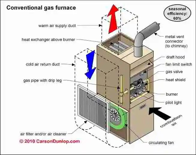 Intertherm E2eb-015ha Wiring Diagram