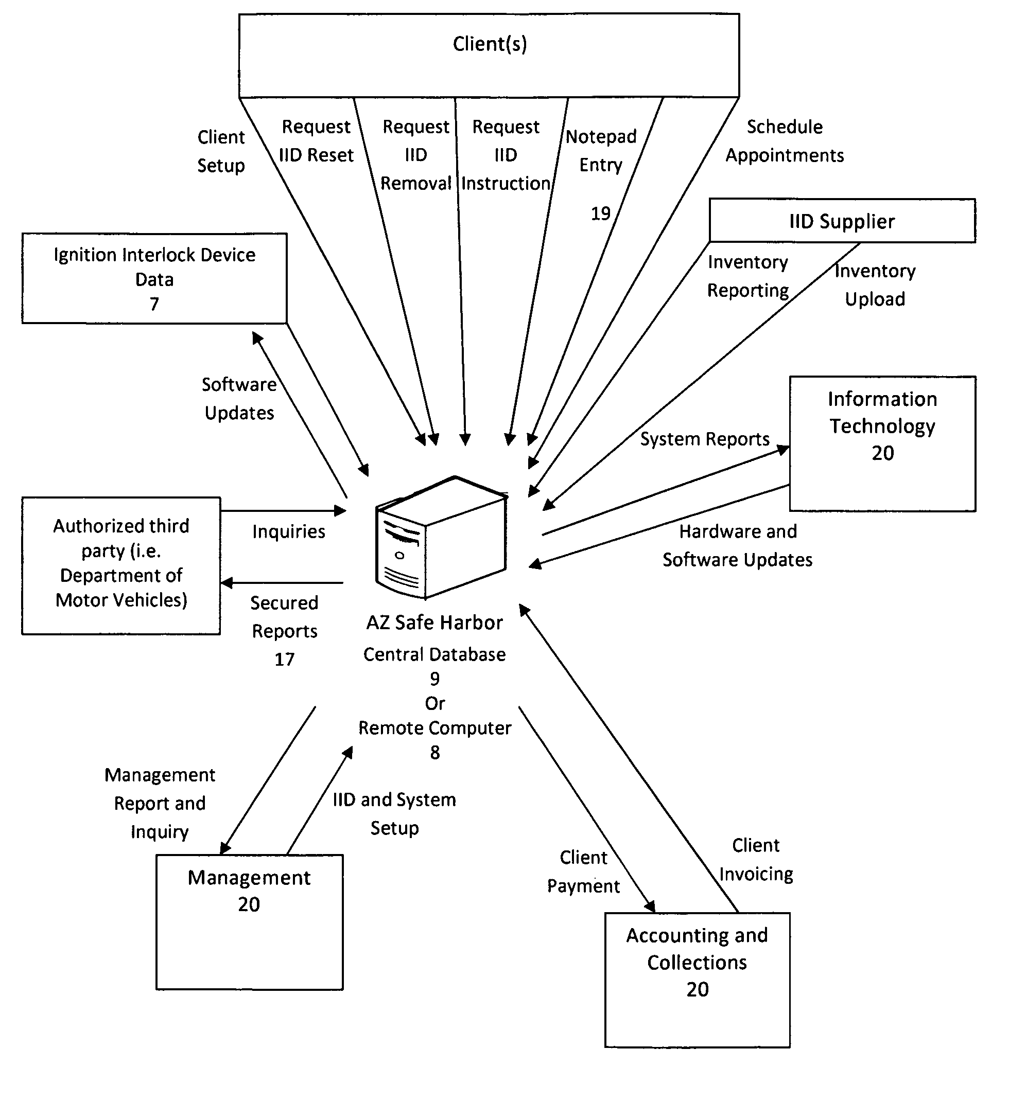 Ignition Interlock Device Intoxalock Wiring Diagram