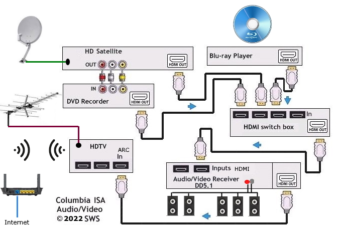 invision dvd control box wiring diagram