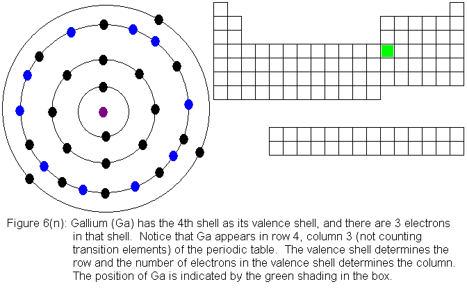 iodine bohr diagram