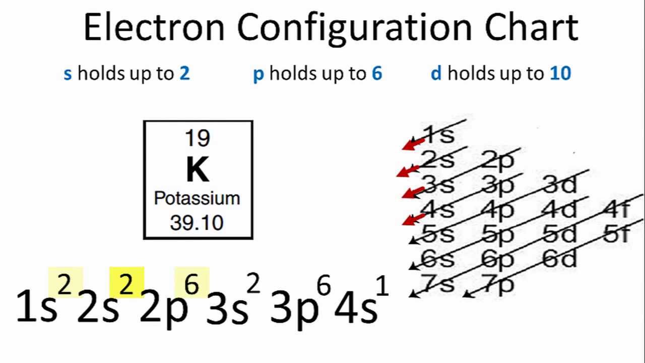 iodine electron dot diagram